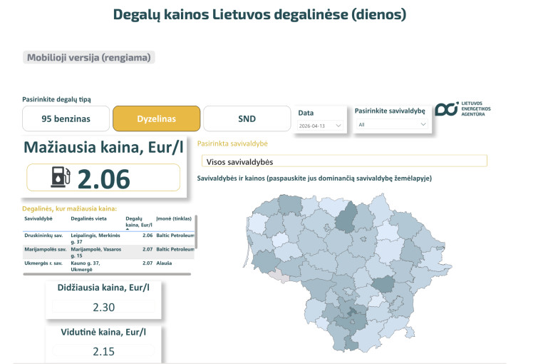 Informacija apie mažėjančias degalų kainas – nauju formatu vartotojams