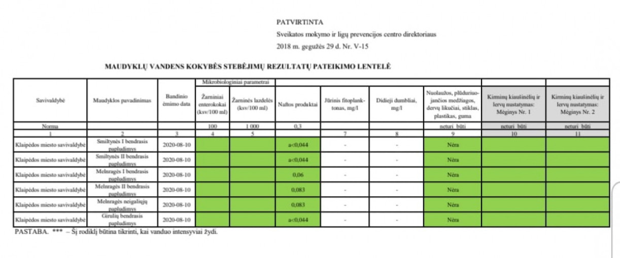 Vėl galima maudytis Klaipėdos paplūdimiuose