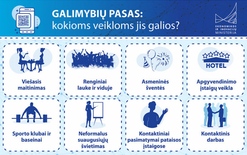 Startuoja galimybių paso svetainė: ką turime žinoti