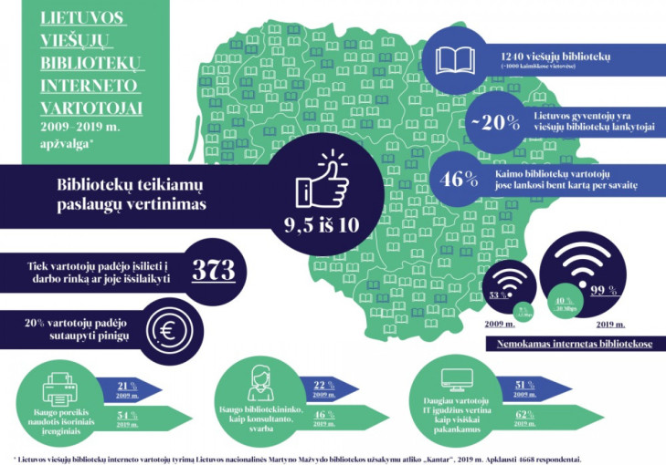 Naujausias tyrimas rodo – viešosios bibliotekos gerina lankytojų gyvenimo kokybę