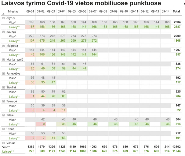 Mobiliųjų punktų užimtumas – internete