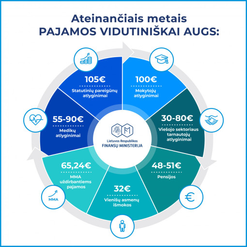 Seime priimtas 2022 metų biudžetas