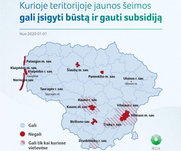 Jaunos šeimos nebegali gauti finansinės paskatos būstui Gargžduose